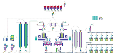 Pvc-blandnings- och matningssystem